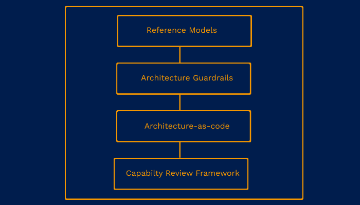 Architecture Assets (3)