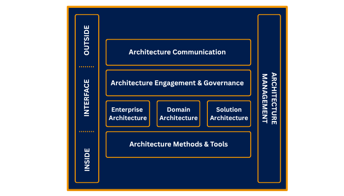 Architecture Assets (7)