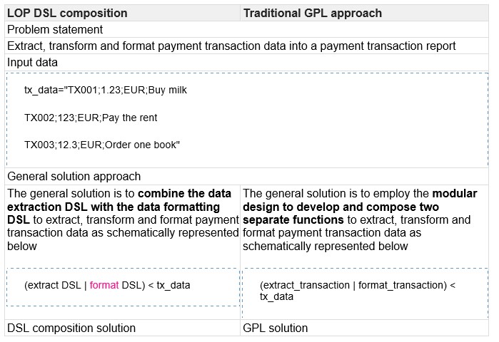 Why MPS Language Workbench Matters for Programming