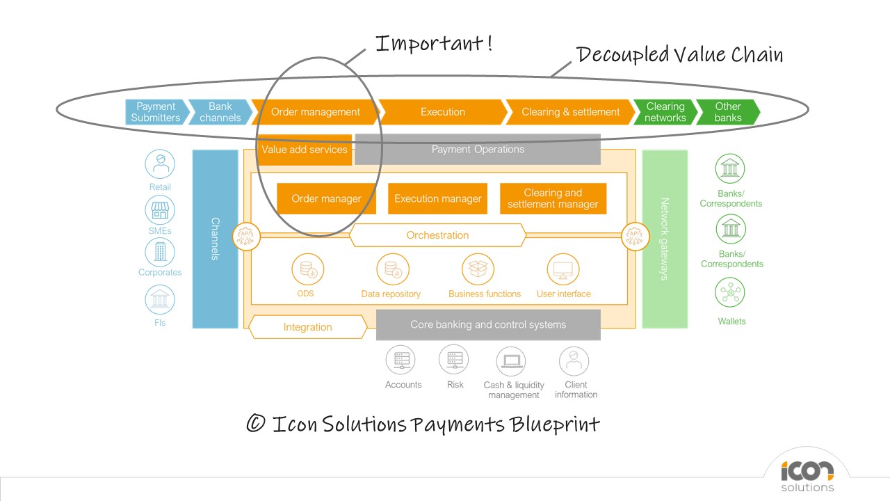 It’s time to revisit the order management concept