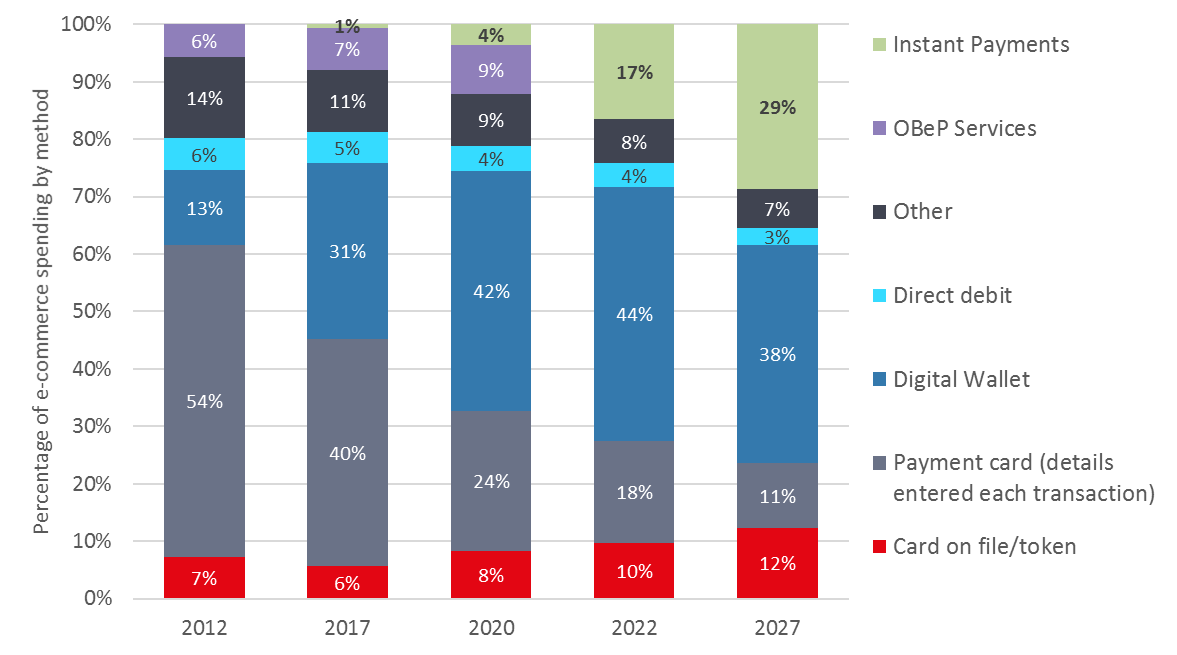 Ecommerce-spending-after-PSD2