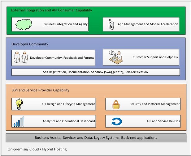 How to capitalise on the API banking revolution - Icon Solutions