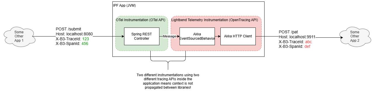 tracing APIs clash